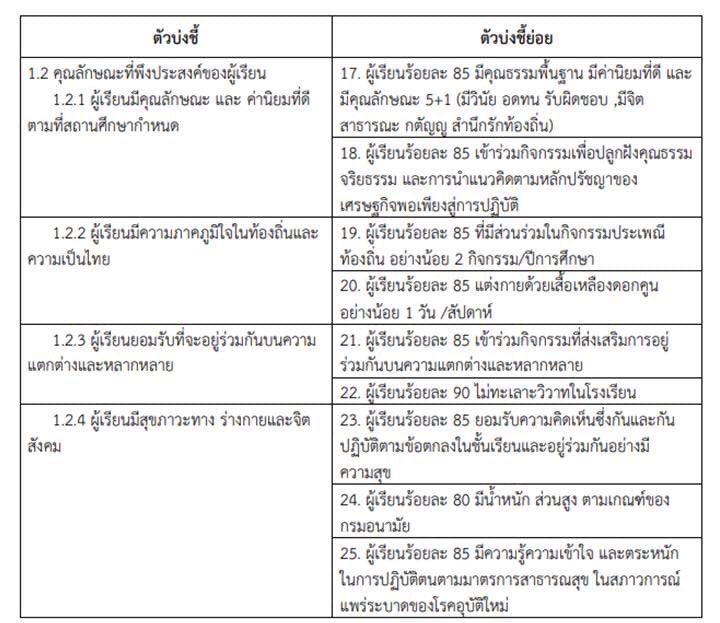 งานนำเสนอ.4