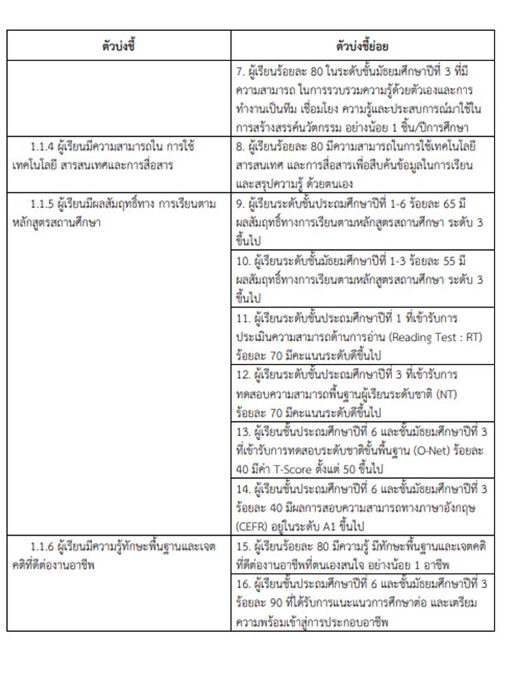 งานนำเสนอ3