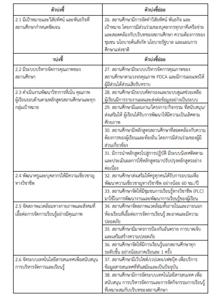 งานนำเสนอ5