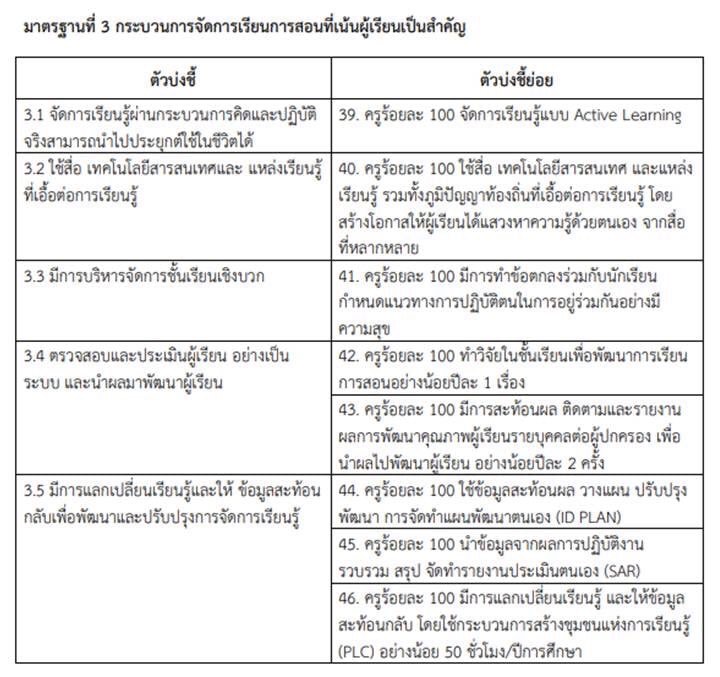 งานนำเสนอ6